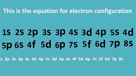 Electron Configuration Periodic Table Spdf