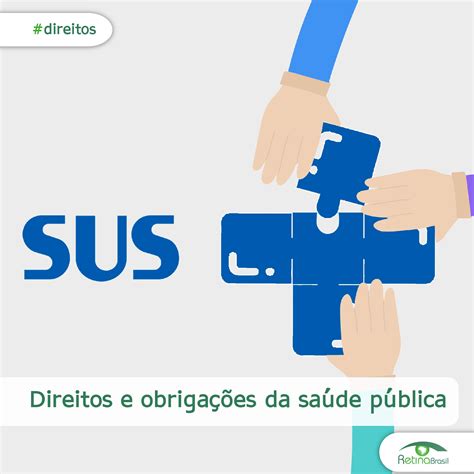 Direitos E Obriga Es Da Sa De P Blica Sus E Particular Rol Ans