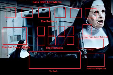 Bank Heist Cast Meme by shadowninja287 on DeviantArt