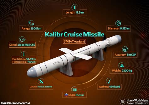 3m 54 Kaliber Cruise Missile Islamic World News