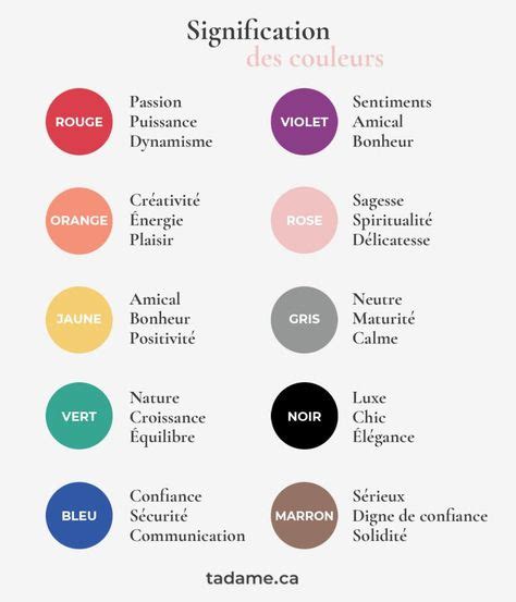 Id Es De Feng Shui Psychologie Des Couleurs Symbolique Des