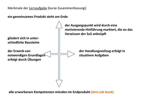 Erstellen Eines Job Book Eine Lernaufgabe Bestehend Aus Verschiedenen