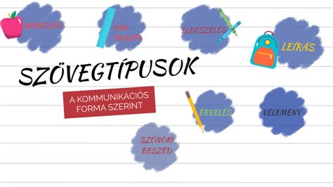 Szövegtípusok by Krisztina Ilyés on Prezi