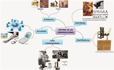 Evolucion De Los Inventos De Las Telecomunicaciones Timeline Images