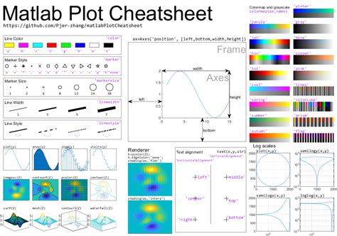 GitHub Peijin94 MatlabPlotCheatsheet A Cheatsheet For Those Who Plot