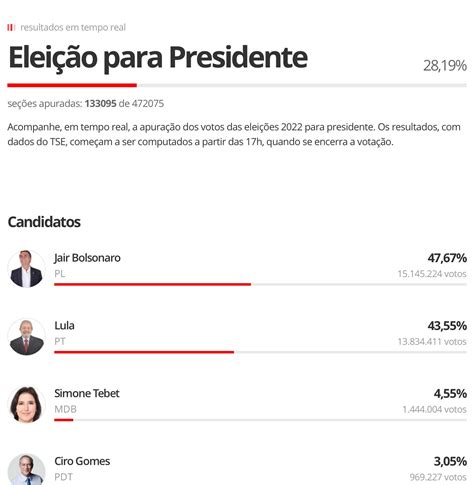 SoyGabriel2010 On Twitter EleccionesBrasil Lula Jair Bolsonaro