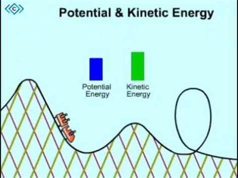 Potential And Kinetic Energy In Roller Coaster YouTube