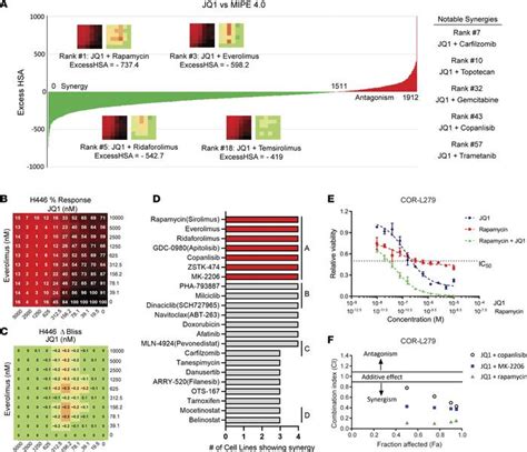 Jci Insight Mtor Inhibition Overcomes Rsk Mediated Resistance To Bet