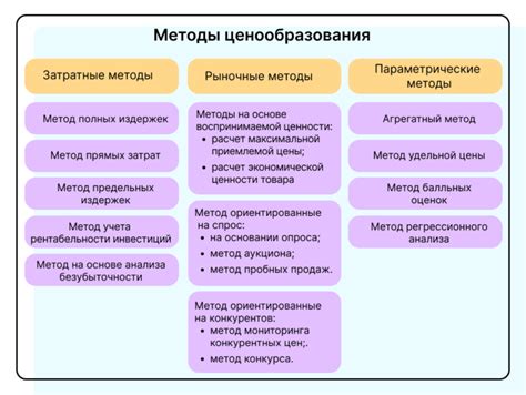 Методы ценообразования основные принципы и критерии Unisender