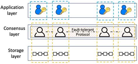 layer  beginners guide