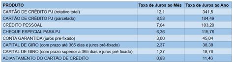 Qual o Banco Menor Taxa de Juros Para Empréstimo em 2021