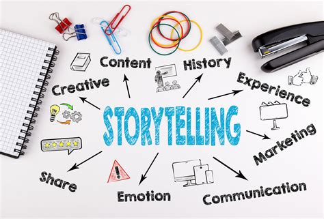 Social Content | Storytelling | PRowl Communications