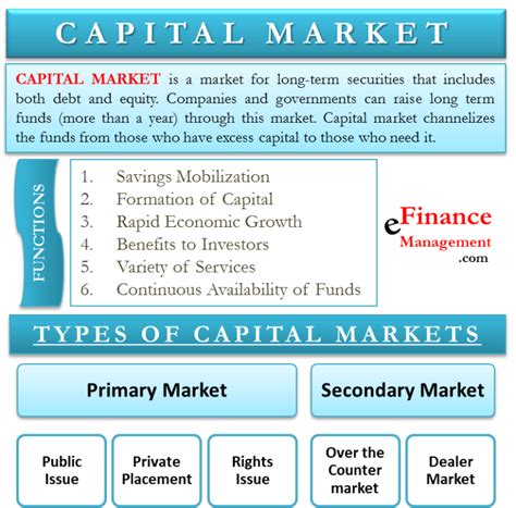 Capital Market | Functions, Types - Primary & Secondary | eFM