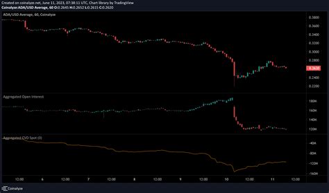 ADA se está desangrando pero hay un final a la vista CriptoPasion