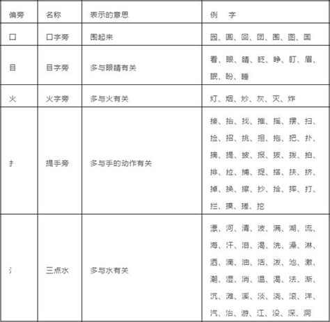 小学语文：常见笔画、偏旁部首详解，超干货 哔哩哔哩