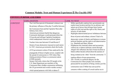 Copy Of Common Mod Texts And He Notes Crucible Common Module Texts