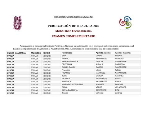 Pdf Publicaci N De Resultados Modalidad Proceso De Admisi N