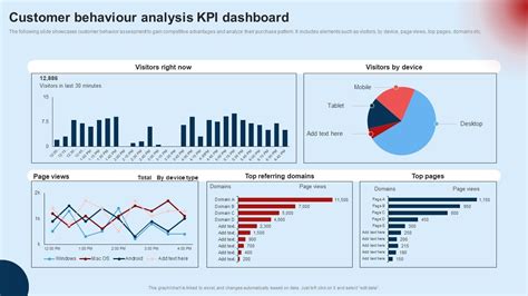 Customer Behaviour Analysis Kpi Dashboard Developing Unified Customer Mkt Ss V Ppt Template