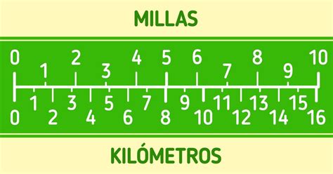 Cómo convertir millas a kilómetros y viceversa Ideas En 5 Minutos