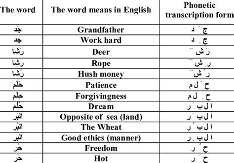 Arabic Word Definitions