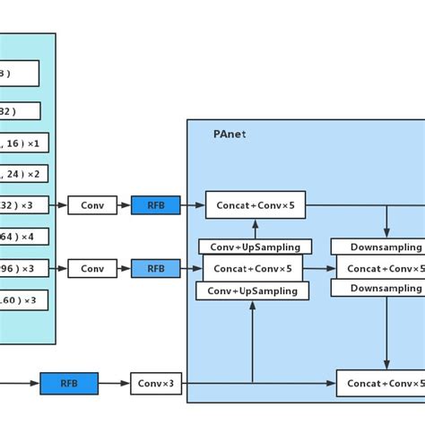 Pdf Multi Scale Ship Detection Algorithm Based On A Lightweight