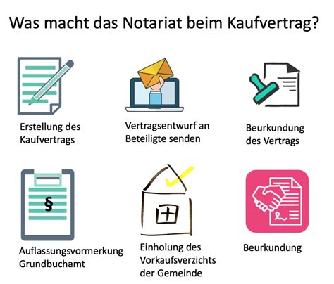 Kaufvertrag Und Notar Together Home Immobilien