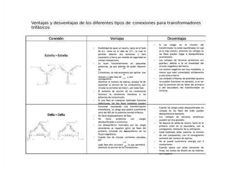 Pdf Ventajas Y Desventajas De Los Diferentes Tipos De Conexiones Para