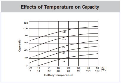 Plx Series High Rate Ups Welcome To Leoch Lead Acid Battery Vrla