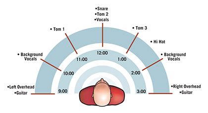 Stereo Vs Mono Mono Capability Doa Drum Bass Forum