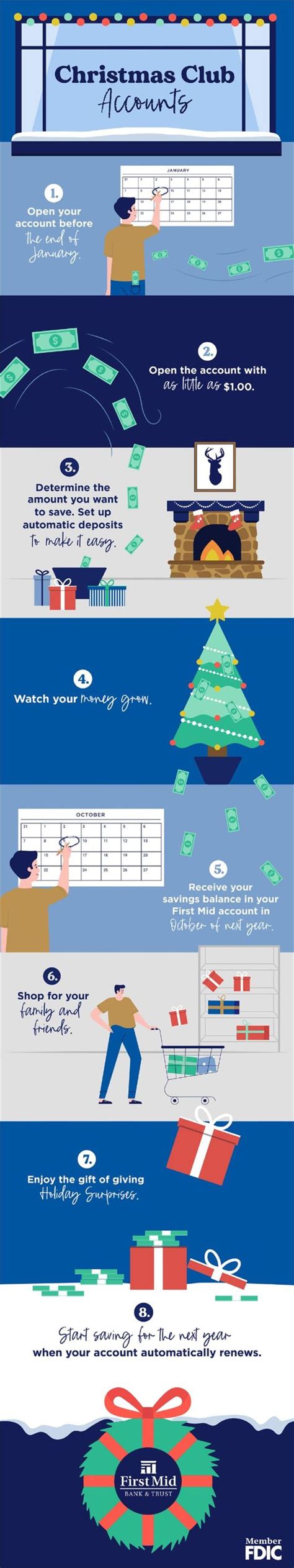 First Mid Bank & Trust (firstmidbank) - Profile | Pinterest