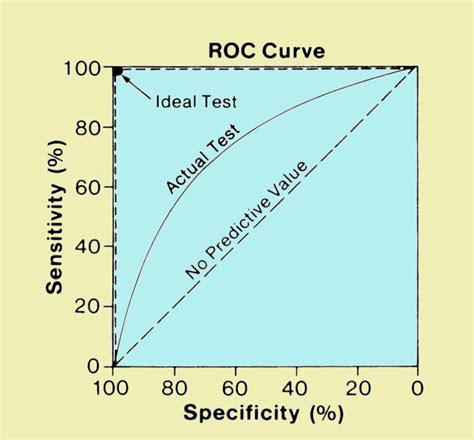 Image Characteristics And Quality