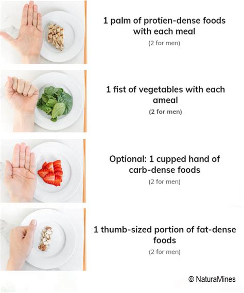 Controlling Portion Size For An Effective Diabetes Management