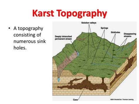 How Is Karst Topography Formed