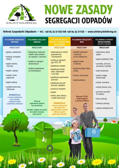 NOWE ZASADY SEGREGACJI ODPADÓW ZOBACZ