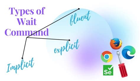 Difference Between Implicit And Explicit Wait Coding Ninjas