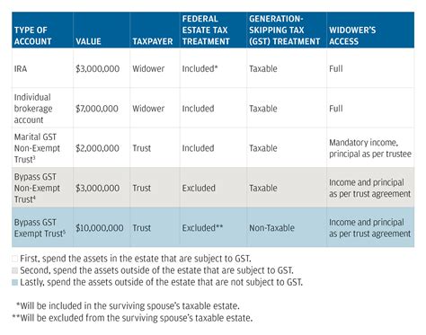 Illinois Estate Tax Tables Brokeasshome