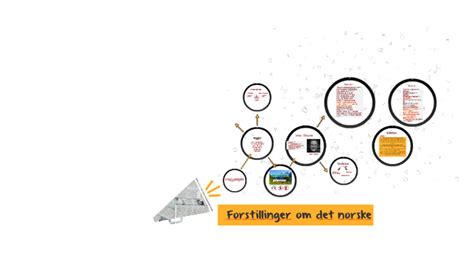 Norsk Muntlig Eksamen 2016 By Iman Ali On Prezi