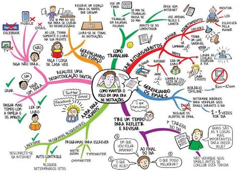 Mind Map, ou, como organizar ideias?