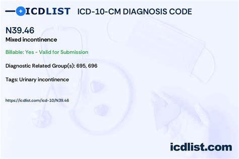 Icd Cm Diagnosis Code N Mixed Incontinence