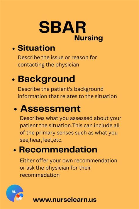 Sbar Explained In 2022 Sbar Nursing Students Community Nursing