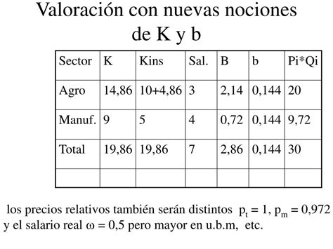 Ppt Ventajas Comparativas Rendimientos Constantes Powerpoint Presentation Id5024328