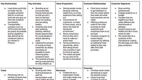 Mapping A Circular Economy Business Model Global Retail Challenge Mcgill University