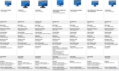 school: Comarision of Dell Monitors Dell E Series,Dell IN series,Dell Ultrasharp, Dell ...