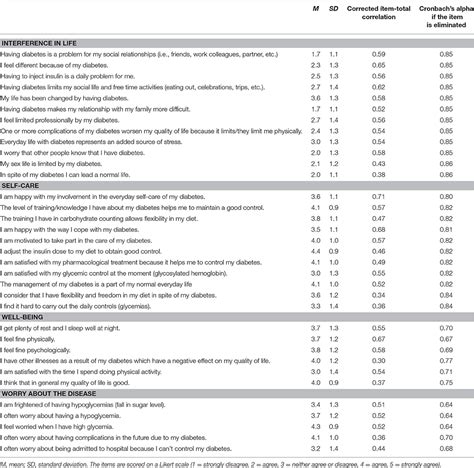 Diabetes Quality Of Life Dqol Questionnaire Pdf Diabeteswalls