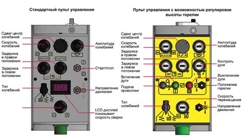 Оборудование для автоматической сварки неповоротных стыков труб ...