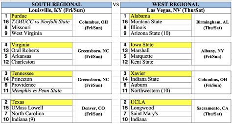 Bracketology 2023: March Madness Predictions (Version 3.0) | Hoops HD