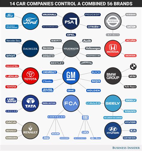 These 14 Giant Corporations Dominate The Global Auto Industry Gm F Fcau Techkee