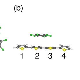 Ball And Stick Representation Of The Adducts Considered In This Work