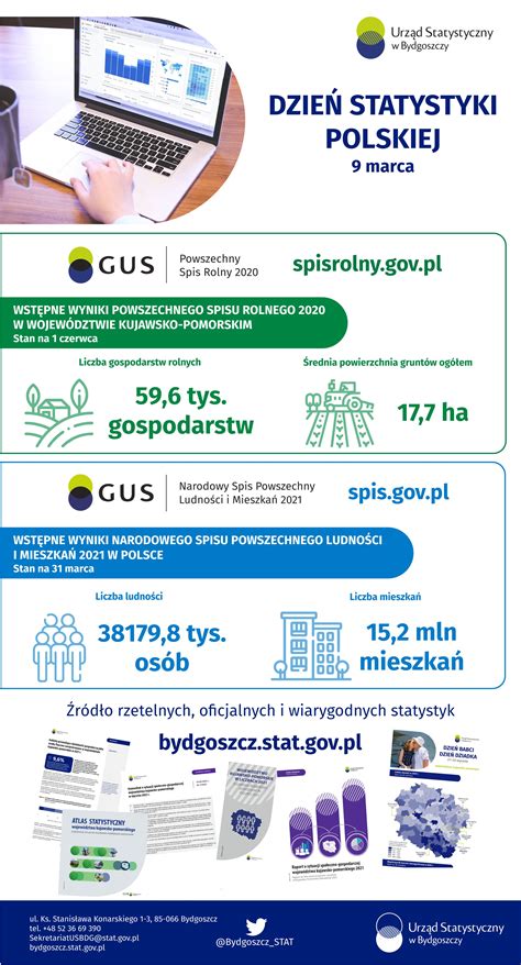 Urz D Statystyczny W Bydgoszczy Opracowania Bie Ce Infografiki