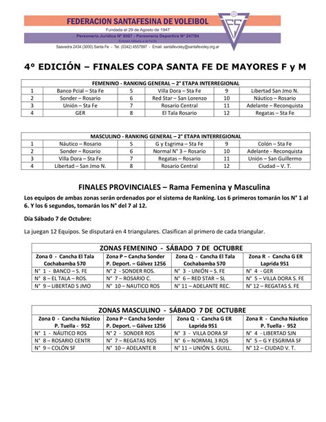 Zonas Y Fixture De La Etapa Final Pdf Docdroid